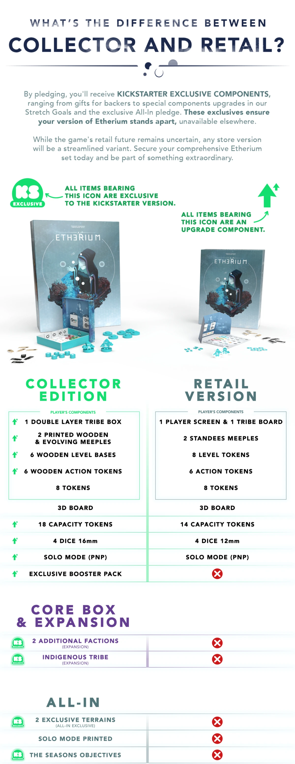 Comparatif édition collector et retail