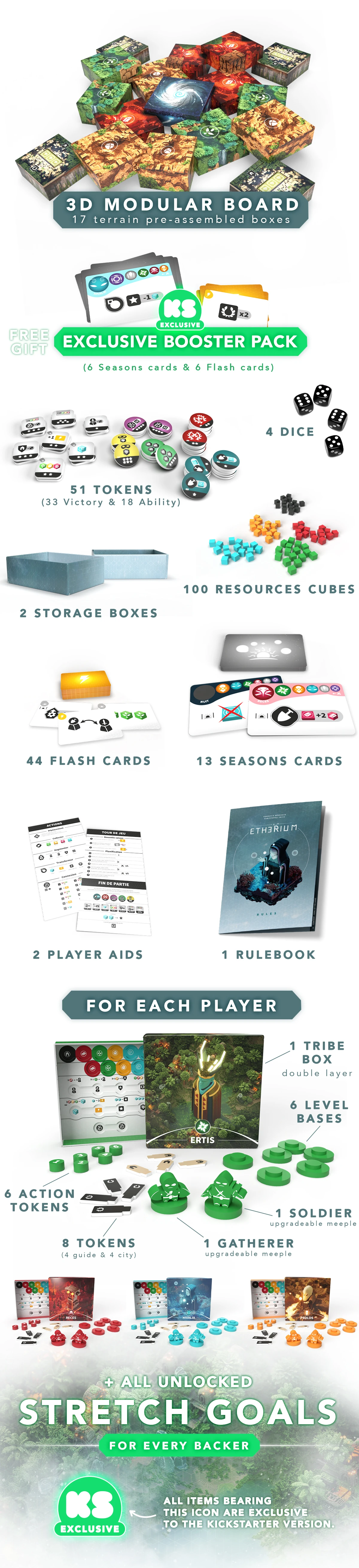 Contenu de la boîte Etherium